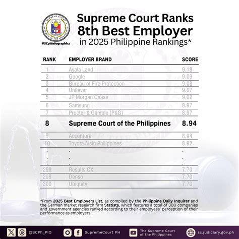 sc pio x|@SCPh.